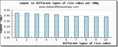 rice cakes copper per 100g